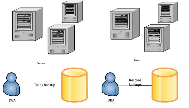 Sql Server 2014 Database Backup Encryption - Premium Dark Wallpaper Gallery - High Resolution